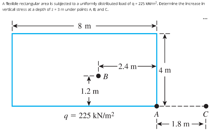 A flexible rectangular area is subjected to a uniformly distributed load of q = 225 kN/m?. Determine the increase in
vertical stress at a depth of z = 3 m under points A, B, and C.
...
8 m
-2.4 m
4 m
В
1.2 m
9ミ
225 kN/m2
A
1.8 m-
