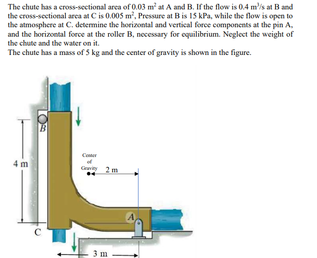 The chute has a cross-sectional area of 0.03 m² at A and B. If the flow is 0.4 m³/s at B and
the cross-sectional area at C is 0.005 m², Pressure at B is 15 kPa, while the flow is open to
the atmosphere at C. determine the horizontal and vertical force components at the pin A,
and the horizontal force at the roller B, necessary for equilibrium. Neglect the weight of
the chute and the water on it.
The chute has a mass of 5 kg and the center of gravity is shown in the figure.
Center
of
4 m
Gravity 2 m
C
3 m
