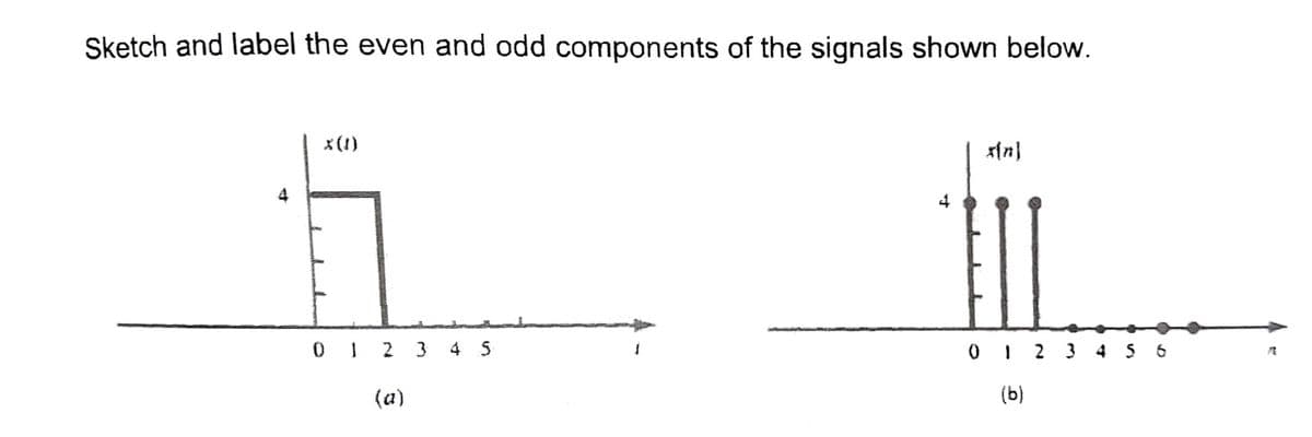 Sketch and label the even and odd components of the signals shown below.
4
0 1 2 3 4 5
(a)
x{n}
0 1 2 3 4 5 6
(b)
A