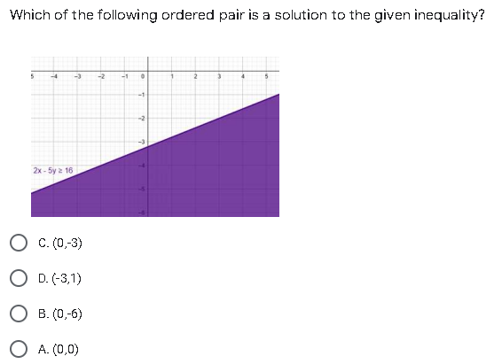 Which of the following ordered pair is a solution to the given inequality?
-4
-3
-2
-1
12
-1
2x - 5y 2 16
C. (0,-3)
O D. (-3,1)
O B. (0,-6)
A. (0,0)
