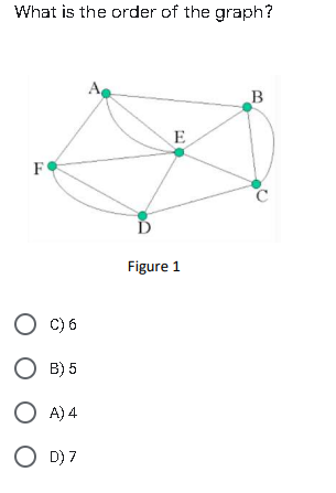 What is the order of the graph?
A.
B
E
F
Figure 1
O C) 6
О в 5
O A) 4
O D) 7
