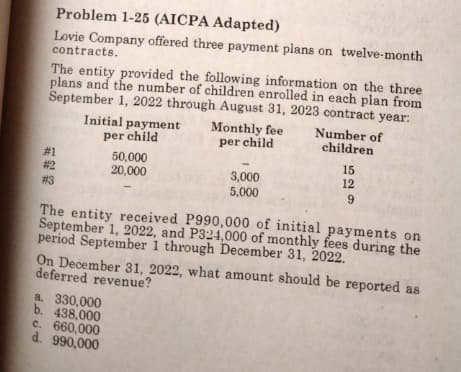Problem 1-25 (AICPA Adapted)
Lovie Company offered three payment plans on twelve-month
contracts.
The entity provided the following information on the three
plans and the number of children enrolled in each plan from
September 1, 2022 through August 31, 2023 contract year:
# 1
#2
#3
Initial payment
per child
50,000
20,000
Monthly fee
per child
a. 330,000
b. 438,000
c. 660,000
d. 990,000
3,000
5,000
Number of
children
15
12
9
The entity received P990,000 of initial payments on
September 1, 2022, and P324,000 of monthly fees during the
period September 1 through December 31, 2022.
On December 31, 2022, what amount should be reported as
deferred revenue?