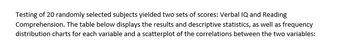 Testing of 20 randomly selected subjects yielded two sets of scores: Verbal IQ and Reading
Comprehension. The table below displays the results and descriptive statistics, as well as frequency
distribution charts for each variable and a scatterplot of the correlations between the two variables: