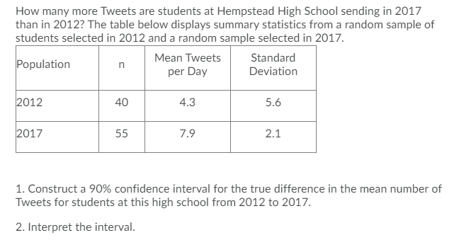 How many more Tweets are students at Hempstead High School sending in 2017
than in 2012? The table below displays summary statistics from a random sample of
students selected in 2012 and a random sample selected in 2017.
Mean Tweets
Standard
Population
per Day
Deviation
2012
40
4.3
5.6
2017
55
7.9
2.1
1. Construct a 90% confidence interval for the true difference in the mean number of
Tweets for students at this high school from 2012 to 2017.
2. Interpret the interval.
