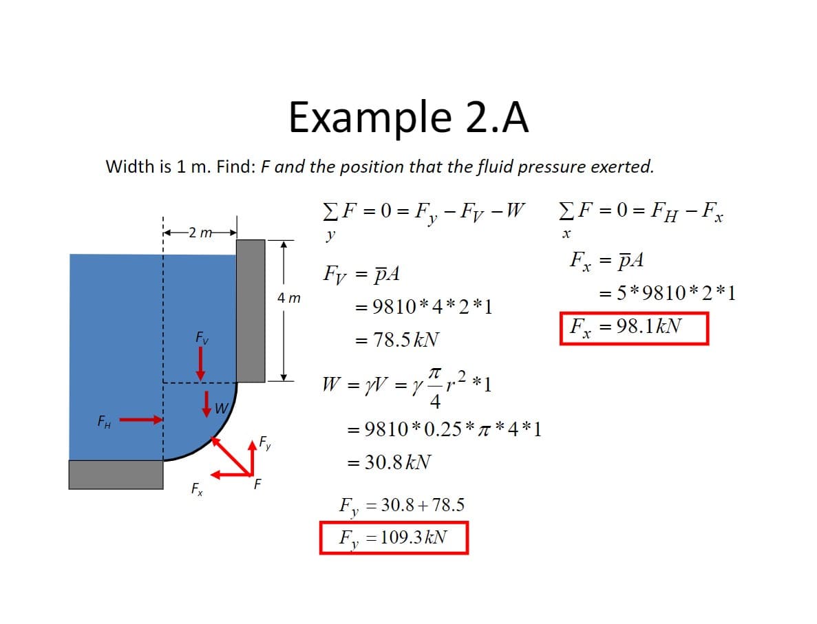 Example 2.A
Width is 1 m. Find: F and the position that the fluid pressure exerted.
ΣF=0=Fy-Fy – W
FH
Fx
W
F
4m
y
Fy = PA
= 9810*4*2*1
= 78.5 kN
T
W = y = y ²¹ r² *1
4
= 9810*0.25*π *4*1
= 30.8 kN
Fy = 30.8+78.5
F₁, = 109.3 kN
ΣF=0= FH - Fx
X
Fx = pA
= 5*9810*2*1
F₂ = 98.1kN
X