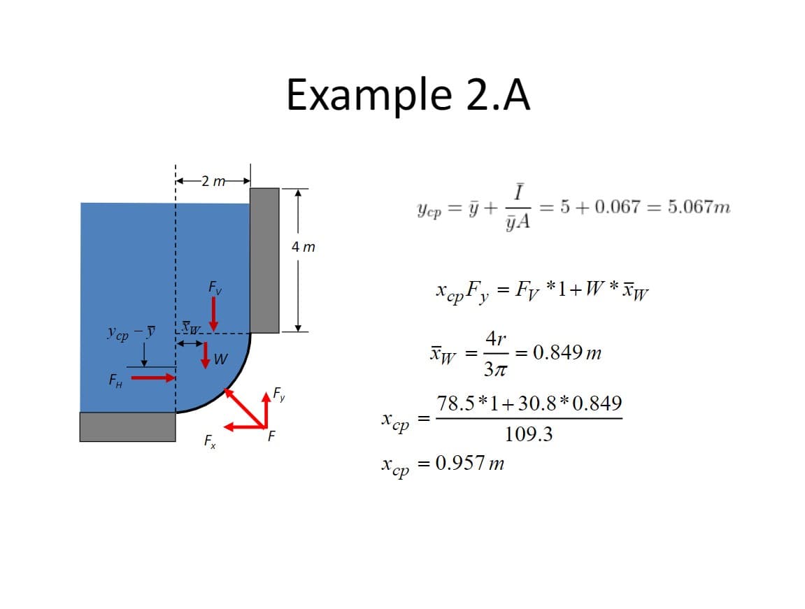 Y cp
FH
W
LIX
Fy
F
Example 2.A
4 m
x cp
x cp
Ycp = y +
xw
I
JA
XcpFy = Fy *1+W* xw
ср у
=
4r
3π
5+0.067 5.067m
=
= 0.957 m
0.849 m
78.5*1+30.8*0.849
109.3