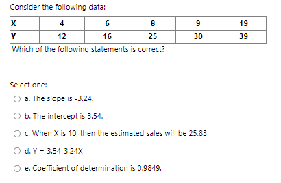 Consider the following data:
4
6
8
12
16
25
Which of the following statements is correct?
X
Y
Select one:
a. The slope is -3.24.
9
30
b. The intercept is 3.54.
c. When X is 10, then the estimated sales will be 25.83
Od. Y = 3.54-3.24X
e. Coefficient of determination is 0.9849.
19
39