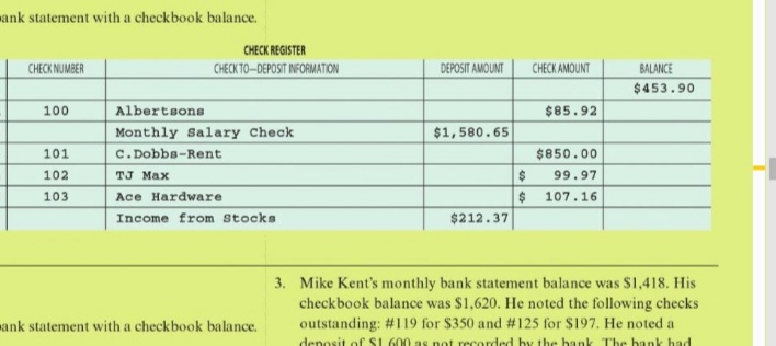 ank statement with a checkbook balance.
CHECK REGISTER
CHECK NUMBER
CHECK TO-DEPOSIT INFORMATION
DEPOSIT AMOUNT
CHECK AMOUNT
BALANCE
$453.90
100
Albertsons
$85.92
Monthly Salary Check
$1,580.65
101
C. Dobbs-Rent
$850.00
102
TJ Max
99.97
103
Ace Hardware
$ 107.16
Income from Stocks
$212.37
3. Mike Kent's monthly bank statement balance was S1,418. His
checkbook balance was $1,620. He noted the following checks
outstanding: #119 for $350 and #125 for $197. He noted a
ank statement with a checkbook balance.
deposit ofSI 600 as not recorded by the bank The bank had
