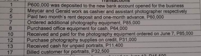 P600,000 was deposited to the new bank account opened for the business
Meycar and Gerald work as cashier and assistant photographer respectively
Paid two month's rent deposit and one-month advance, P60,000
Ordered additional photography equipment, P85,000
Purchased office equipment for cash, P64,000
Received and paid for the photography equipment ordered on June 7, P85,000
Purchase photography supplies on credit, P31,000
Received cash for unpaid portraits, P11,400
Billed customer for portraits, P32,500
7
8
10
12
13
17
hume 12
R15 500
