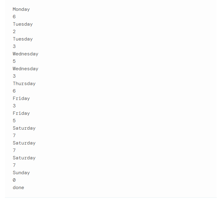 Monday
Tuesday
2
Tuesday
3
Wednesday
5
Wednesday
3
Thursday
6
Friday
3
Friday
5
Saturday
7
Saturday
7
Saturday
7
Sunday
done
