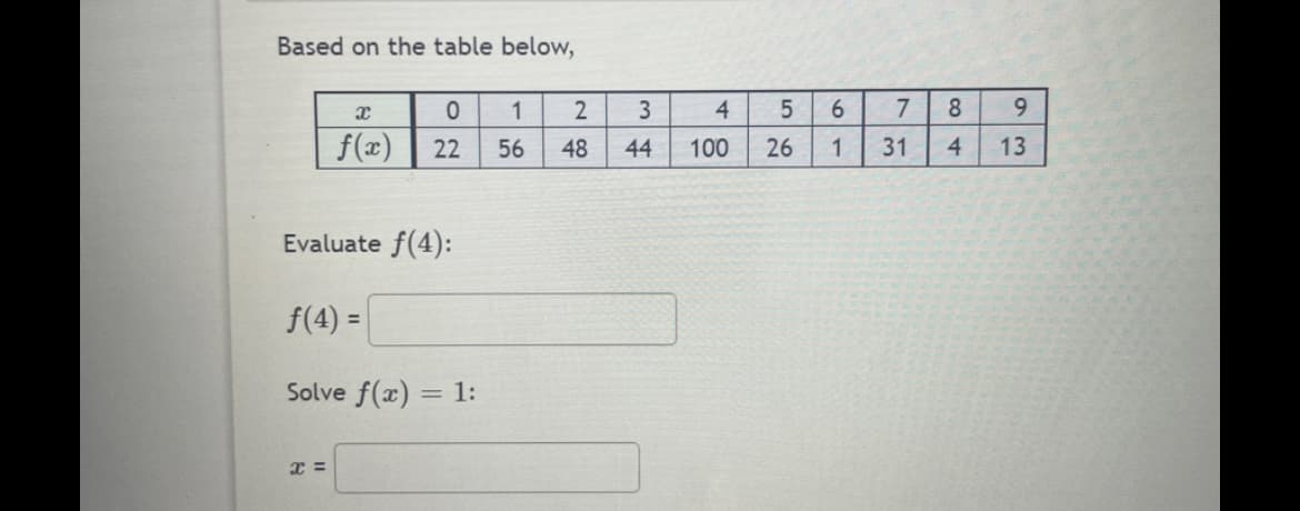 Based on the table below,
x
0
f(x) 22
Evaluate f(4):
ƒ(4) =
Solve f(x) = 1:
x =
1
56
2
3
48 44
4
5
100 26
6
1
co +
7
31 4
8 9
13