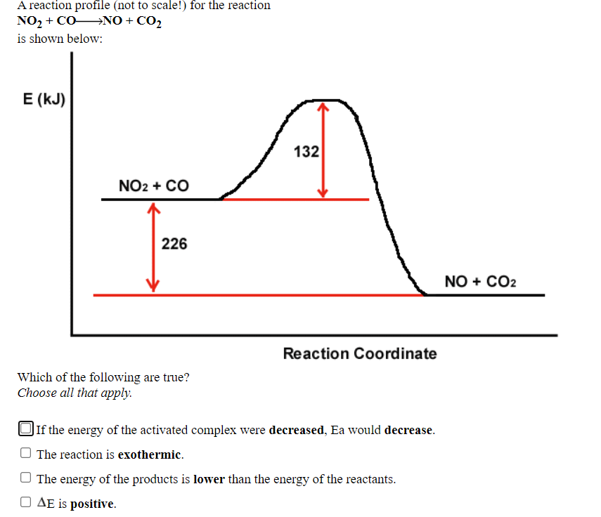 A reaction profile (not to scale!) for the reaction
NO, + CONO + CO,
is shown below:
E (kJ)
132
NO2 + CO
226
NO + CO2
Reaction Coordinate
Which of the following are true?
Choose all that apply.
JIf the energy of the activated complex were decreased, Ea would decrease.
The reaction is exothermic.
O The energy of the products is lower than the energy of the reactants.
O AE is positive.
