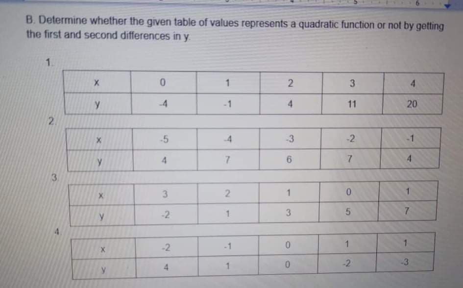 B. Determine whether the given table of values represents a quadratic function or not by getting
the first and second differences in y
1.
0.
3
4.
y.
4
-1
4
11
2.
-5
4
-3
-2
-1
y.
7.
6.
4
3.
3.
2.
1
-2
1.
3
y
4.
-2
-1
-2
-3
4
y.
20
