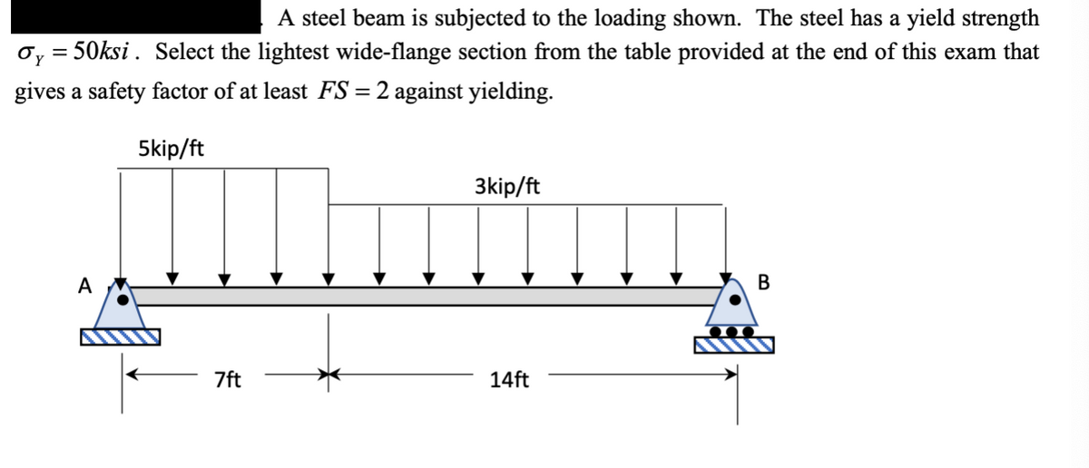 A steel beam is subjected to the loading shown. The steel has a yield strength
σ = 50ksi. Select the lightest wide-flange section from the table provided at the end of this exam that
gives a safety factor of at least FS = 2 against yielding.
A
5kip/ft
3kip/ft
7ft
14ft
B