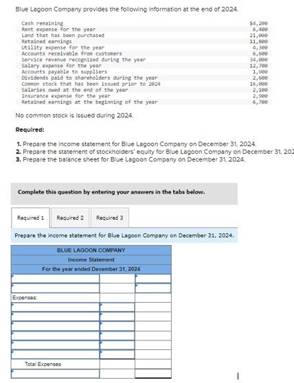 Blue Lagoon Company provides the following information at the end of 2024.
Cash remaining
Rent expense for the year
Land that has been purchased
Retained earnings
Utility expense for the year
Accounts receivable from customers
Service revenue recognized during the year
Salary expense for the year
Accounts payable to suppliers
Dividends paid to shareholders during the year
Common stock that has been issued prior to 2024
Salaries owed at the end of the year
Insurance expense for the year
Retained earnings at the beginning of the year
No common stock is issued during 2024.
Complete this question by entering your answers in the tabs below.
Required 1
Required 2 Required 3
Prepare the income statement for Blue Lagoon Company on December 31, 2024.
BLUE LAGOON COMPANY
Income Statement
For the year ended December 31, 2024
Expenses:
$4,200
6,400
21,000
Total Expenses
11,800
4,300
6,600
34,000
Required:
1. Prepare the income statement for Blue Lagoon Company on December 31, 2024.
2. Prepare the statement of stockholders' equity for Blue Lagoon Company on December 31, 202
3. Prepare the balance sheet for Blue Lagoon Company on December 31, 2024.
12,700
1,900
2,600
16,000
2,100
2,908
6,780