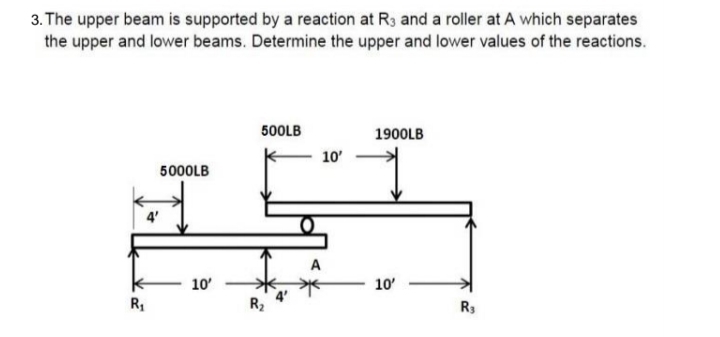 3. The upper beam is supported by a reaction at R3 and a roller at A which separates
the upper and lower beams. Determine the upper and lower values of the reactions.
500LB
1900LB
10'
5000LB
A
10'
10'
R
R2
R3
