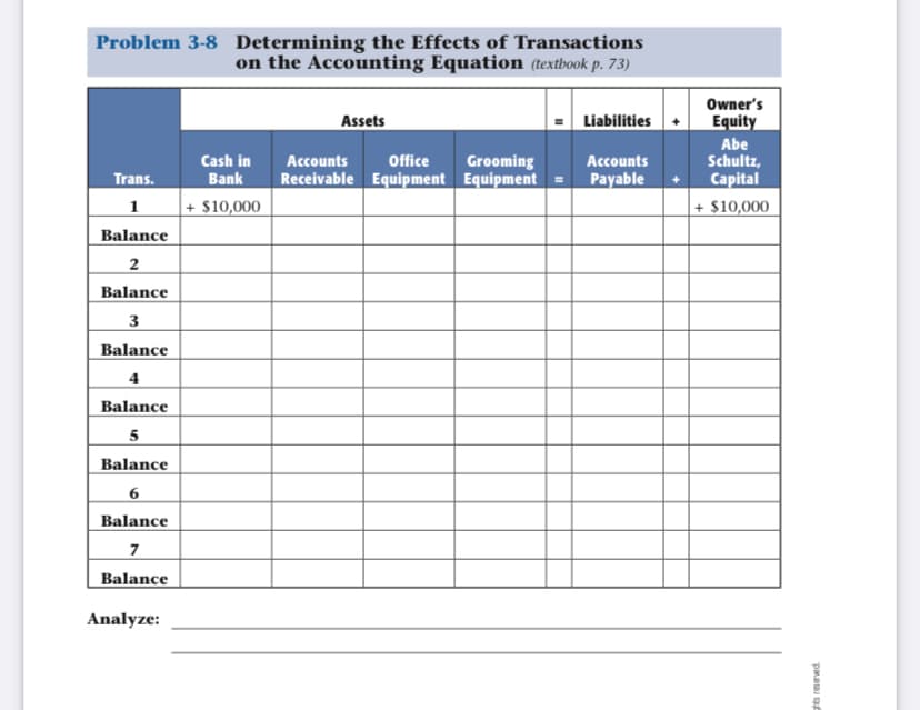 Problem 3-8 Determining the Effects of Transactions
on the Accounting Equation (textbook p. 73)
Owner's
Equity
Assets
Liabilities
Abe
Schultz,
Capital
+ $10,000
Cash in
Accounts
Office
Grooming
Accounts
Receivable Equipment Equipment =
Payable
Trans.
Bank
1
| + $10,000
Balance
2
Balance
3
Balance
Balance
5
Balance
Balance
7
Balance
Analyze:
