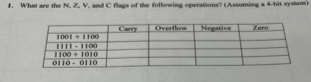 1.
What are the N, Z, V, and C flags of the following operations? (Assuming a 4-bit system)
Carry
Overflow
Negative
Zero
1001+1100
1111-1100
1100+1010
0110- 0110