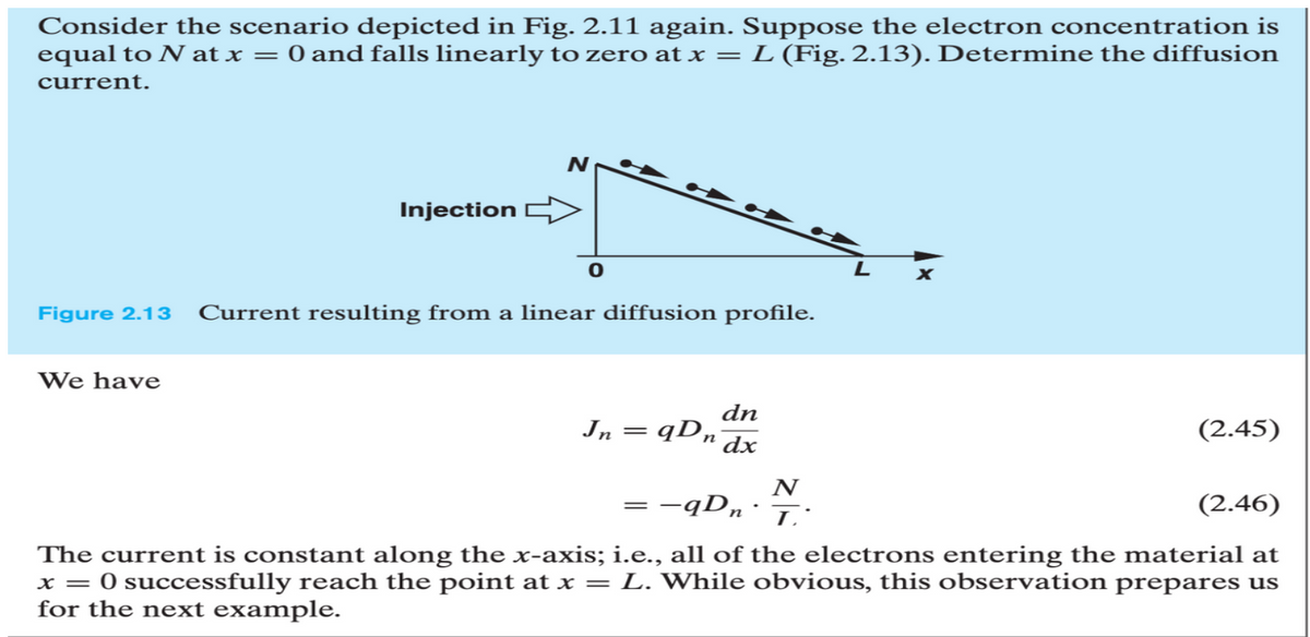 Consider the scenario depicted in Fig. 2.11 again. Suppose the electron concentration is
equal to N at x = 0 and falls linearly to zero at x = L (Fig. 2.13). Determine the diffusion
current.
Injection
We have
N
0
Figure 2.13 Current resulting from a linear diffusion profile.
In
=
dn
'n dx
qDn
N
L
X
(2.45)
=-qDn
(2.46)
The current is constant along the x-axis; i.e., all of the electrons entering the material at
x = 0 successfully reach the point at x = L. While obvious, this observation prepares us
for the next example.