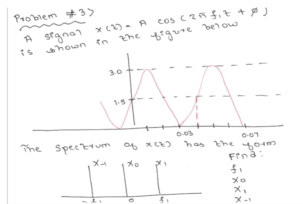 Probет #3>
A signal x (Z) = A
shown
is
จ๊ก
The Spectrum
Х-
L.
cos canfit + фЈ
безого
thе ведите
3.0
1-5
ов xct)
хо
fi
0.03
вод
the
0.01
Yorm
Fina:
fi
хо
X,
Х-