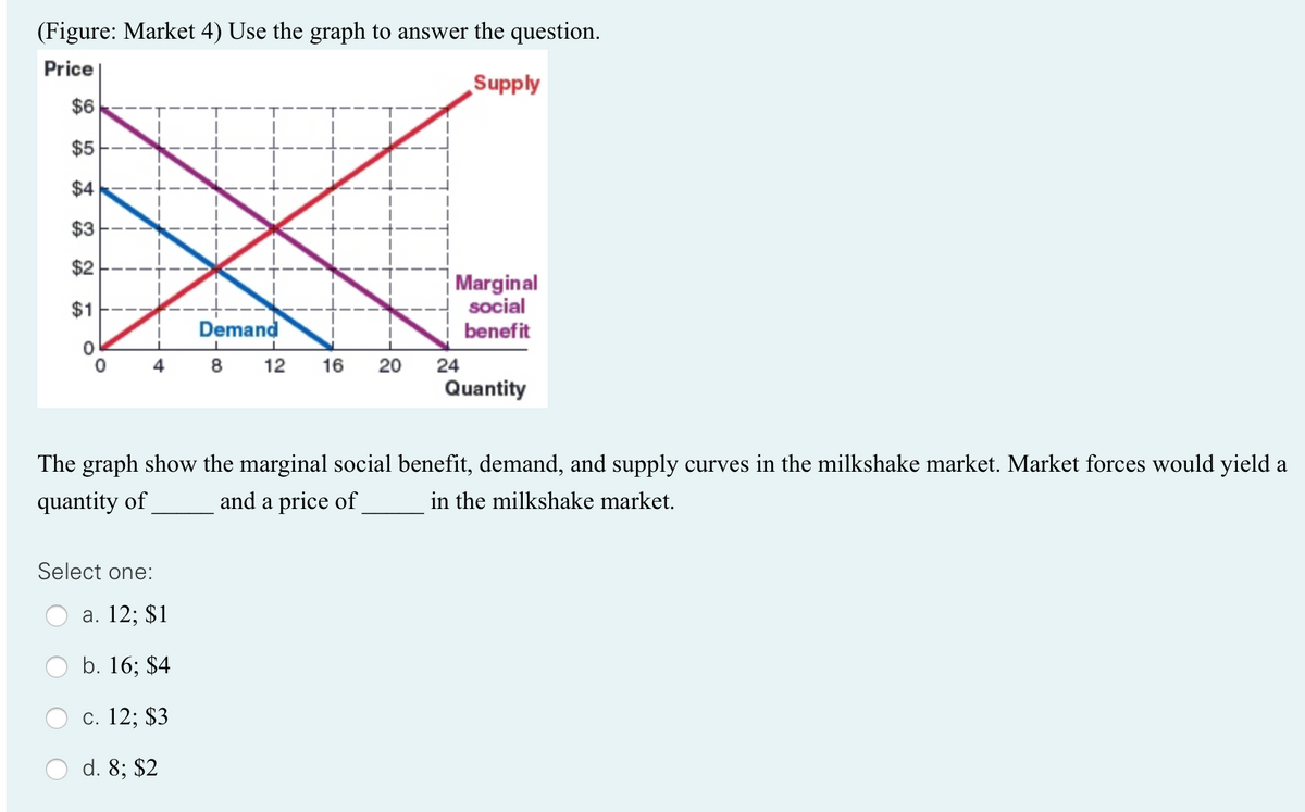 (Figure: Market 4) Use the graph to answer the question.
Price
Supply
$6
$5
$4
$3
$2
Marginal
social
benefit
$1
Demand
8.
12
16
20
24
Quantity
The graph show the marginal social benefit, demand, and supply curves in the milkshake market. Market forces would yield a
quantity of
and a price of
in the milkshake market.
Select one:
а. 12; $1
b. 16; $4
с. 12;B $3
d. 8; $2
