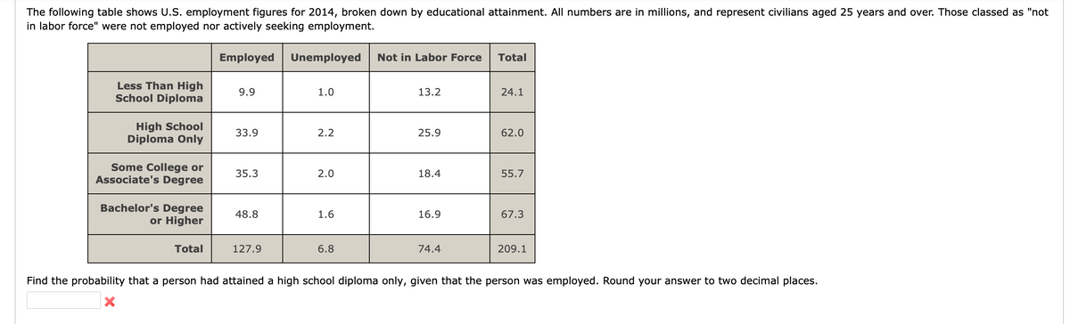 The following table shows U.S. employment figures for 2014, broken down by educational attainment. All numbers are in millions, and represent civilians aged 25 years and over. Those classed as "not
in labor force" were not employed nor actively seeking employment.
Employed
Unemployed
Not in Labor Force
Total
Less Than High
School Diploma
9.9
1.0
13.2
24.1
High School
Diploma Only
33.9
2.2
25.9
62.0
Some College or
Associate's Degree
35.3
2.0
18.4
55.7
Bachelor's Degree
48.8
1.6
16.9
67.3
or Higher
Total
127.9
6.8
74.4
209.1
Find the probability that a person had attained a high school diploma only, given that the person was employed. Round your answer to two decimal places.
