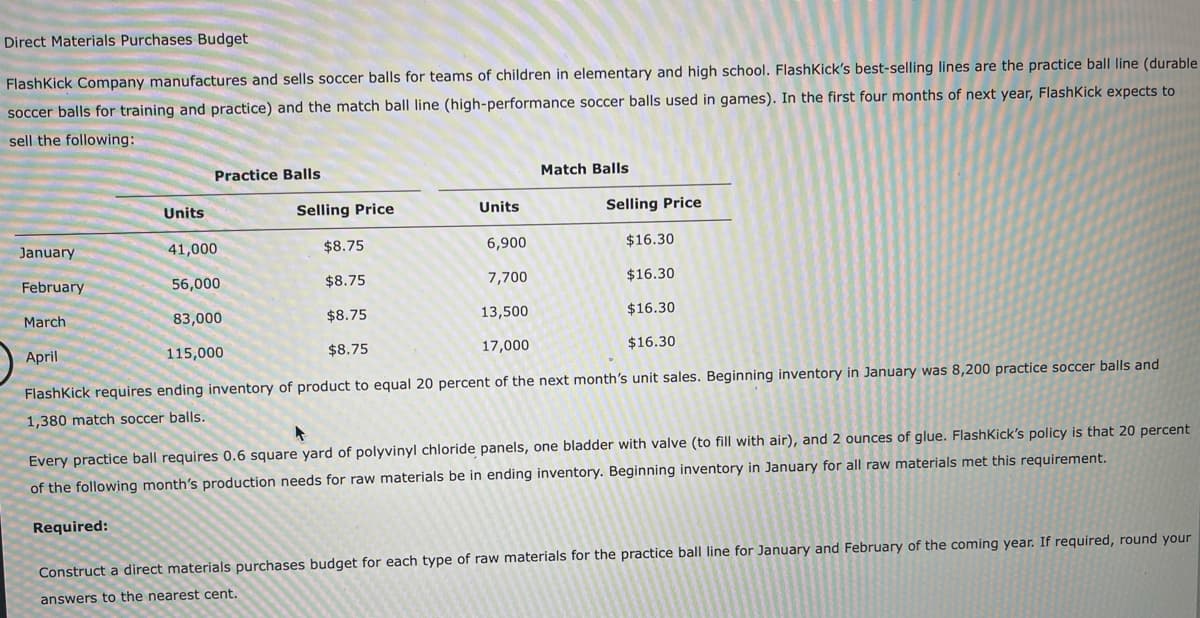 Direct Materials Purchases Budget
FlashKick Company manufactures and sells soccer balls for teams of children in elementary and high school. FlashKick's best-selling lines are the practice ball line (durable
soccer balls for training and practice) and the match ball line (high-performance soccer balls used in games). In the first four months of next year, FlashKick expects to
sell the following:
Practice Balls
Match Balls
Units
Selling Price
Units
Selling Price
January
41,000
$8.75
6,900
$16.30
February
56,000
$8.75
7,700
$16.30
March
83,000
$8.75
13,500
$16.30
April
115,000
$8.75
17,000
$16.30
FlashKick requires ending inventory of product to equal 20 percent of the next month's unit sales. Beginning inventory in January was 8,200 practice soccer balls and
1,380 match soccer balls.
Every practice ball requires 0.6 square yard of polyvinyl chloride panels, one bladder with valve (to fill with air), and 2 ounces of glue. FlashKick's policy is that 20 percent
met this requirement.
of the following month's production needs for raw materials be in ending inventory. Beginning inventory in January for all raw materia
Required:
Construct a direct materials purchases budget for each type of raw materials for the practice ball line for January and February of the coming year. If required, round your
answers to the nearest cent.
