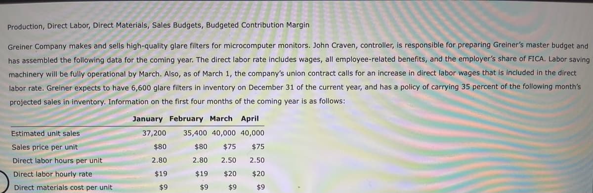 Production, Direct Labor, Direct Materials, Sales Budgets, Budgeted Contribution Margin
Greiner Company makes and sells high-quality glare filters for microcomputer monitors. John Craven, controller, is responsible for preparing Greiner's master budget and
has assembled the following data for the coming year. The direct labor rate includes wages, all employee-related benefits, and the employer's share of FICA. Labor saving
machinery will be fully operational by March. Also, as of March 1, the company's union contract calls for an increase in direct labor wages that is included in the direct
labor rate. Greiner expects to have 6,600 glare filters in inventory on December 31 of the current year, and has a policy of carrying 35 percent of the following month's
projected sales in inventory. Information on the first four months of the coming year is as follows:
January February March April
Estimated unit sales
37,200
35,400 40,000 40,000
Sales price per unit
$80
$80
$75
$75
Direct labor hours per unit
2.80
2.80
2.50
2.50
Direct labor hourly rate
$19
$19
$20
$20
Direct materials cost per unit
$9
$9
$9
$9
