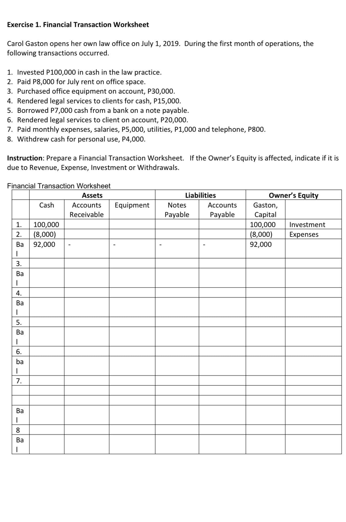 Exercise 1. Financial Transaction Worksheet
Carol Gaston opens her own law office on July 1, 2019. During the first month of operations, the
following transactions occurred.
1. Invested P100,000 in cash in the law practice.
2. Paid P8,000 for July rent on office space.
3. Purchased office equipment on account, P30,000.
4. Rendered legal services to clients for cash, P15,000.
5. Borrowed P7,000 cash from a bank on a note payable.
6. Rendered legal services to client on account, P20,000.
7. Paid monthly expenses, salaries, P5,000, utilities, P1,000 and telephone, P800.
8. Withdrew cash for personal use, P4,000.
Instruction: Prepare a Financial Transaction Worksheet. If the Owner's Equity is affected, indicate if it is
due to Revenue, Expense, Investment or Withdrawals.
Financial Transaction Worksheet
Assets
Liabilities
Owner's Equity
Cash
Accounts
Equipment
Notes
Accounts
Gaston,
Payable
Capital
100,000
(8,000)
Receivable
Payable
1.
100,000
(8,000)
Ва
Investment
2.
Expenses
92,000
92,000
3.
Ва
4.
Ва
5.
Ва
6.
ba
7.
Ва
8
Ba
