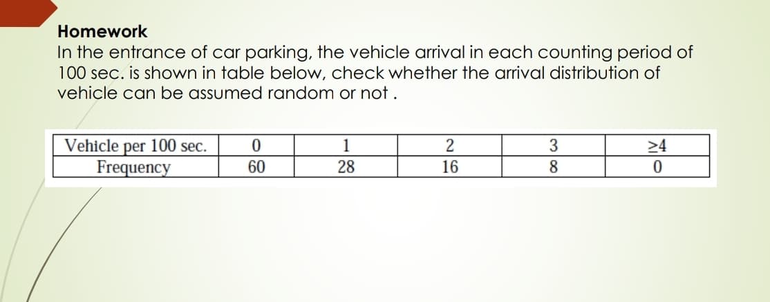 Homework
In the entrance of car parking, the vehicle arrival in each counting period of
100 sec. is shown in table below, check whether the arrival distribution of
vehicle can be assumed random or not.
Vehicle per 100 sec.
Frequency
1
2
3
>4
60
28
16
