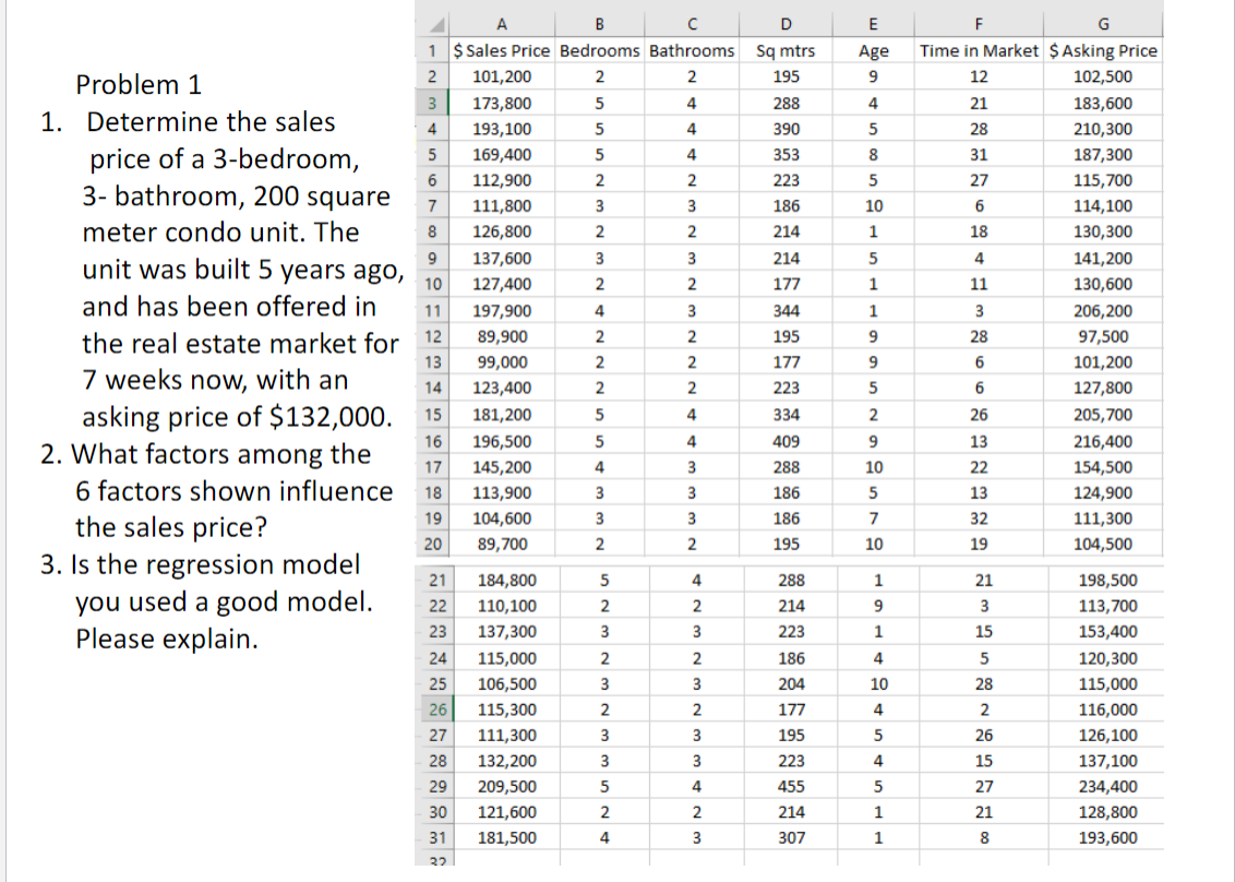 A
B
D
E
F
G
1 $ Sales Price Bedrooms Bathrooms
Sq mtrs
Age
Time in Market $Asking Price
Problem 1
101,200
2
195
12
102,500
173,800
4.
288
4
21
183,600
1. Determine the sales
210,300
193,100
5
4
390
28
price of a 3-bedroom,
6
3- bathroom, 200 square
169,400
5
4.
353
8
31
187,300
112,900
2
223
27
115,700
7
111,800
3
3
186
10
6
114,100
meter condo unit. The
126,800
2
214
1
18
130,300
9
unit was built 5 years ago,
137,600
3
214
4
141,200
10
127,400
2
177
1
11
130,600
and has been offered in
197,900
11
344
1
3
206,200
12
89,900
2
2
195
9
28
97,500
the real estate market for
13
99,000
2
2
177
6
101,200
7 weeks now, with an
asking price of $132,000.
2. What factors among the
6 factors shown influence
the sales price?
3. Is the regression model
you used a good model.
Please explain.
14
123,400
2
2
223
6
127,800
15
181,200
5
4.
334
26
205,700
16
196,500
5
4
409
13
216,400
17
145,200
4
3
288
10
22
154,500
18
113,900
3
186
5
13
124,900
19
104,600
3
186
7
32
111,300
20
89,700
2
2
195
10
19
104,500
21
184,800
4
288
1
21
198,500
22
110,100
2
2
214
3
113,700
23
137,300
3
223
1
15
153,400
24
115,000
2
2
186
4
5
120,300
25
106,500
3
204
10
28
115,000
26
115,300
177
4
116,000
27
111,300
3
195
26
126,100
28
132,200
3
223
4
15
137,100
29
209,500
5
4
455
5
27
234,400
30
121,600
214
1
21
128,800
31
181,500
4
3
307
1
193,600
22
