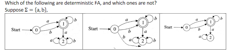 Which of the following are deterministic FA, and which ones are not?
Suppose = {a, b},
b
a
a
1
1
Start
Start
b
b
b
Start
a
a
b