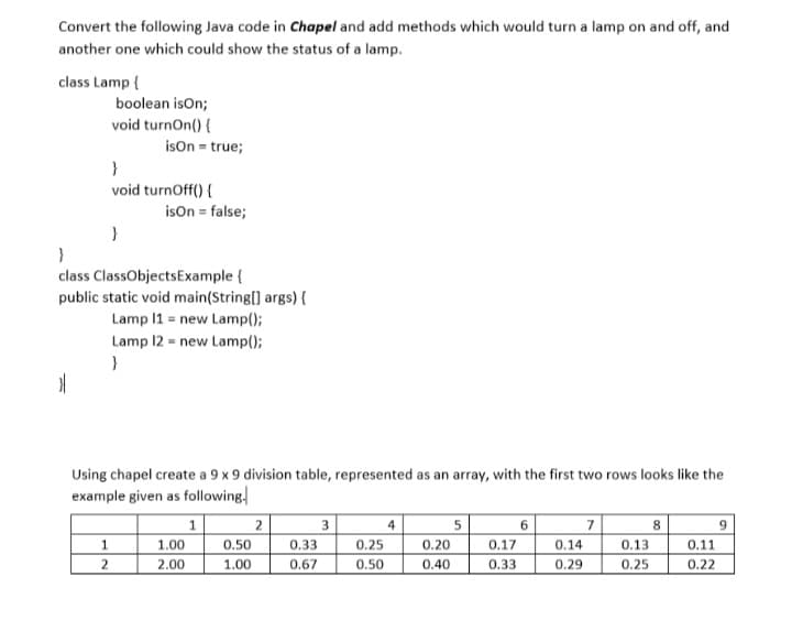 Convert the following Java code in Chapel and add methods which would turn a lamp on and off, and
another one which could show the status of a lamp.
class Lamp {
boolean isOn;
void turnOn() {
ison = true;
void turnOff() {
ison = false;
}
class ClassObjectsExample {
public static void main(String[] args) {
Lamp 11 = new Lamp();
Lamp 12 = new Lamp();
Using chapel create a 9 x 9 division table, represented as an array, with the first two rows looks like the
example given as following
1
2
8
3
0.25
0.33
4
6
7
1
1.00
0.50
0.14
0.13
0.20
0.17
0.11
0.22
2
2.00
1.00
0.67
0.50
0.40
0.33
0.29
0.25
