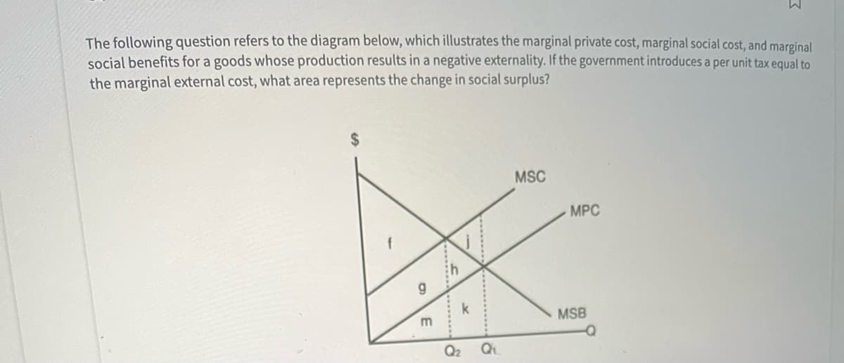 W
The following question refers to the diagram below, which illustrates the marginal private cost, marginal social cost, and marginal
social benefits for a goods whose production results in a negative externality. If the government introduces a per unit tax equal to
the marginal external cost, what area represents the change in social surplus?
g
E
MSC
MPC
k
MSB
Q₂
Q₁