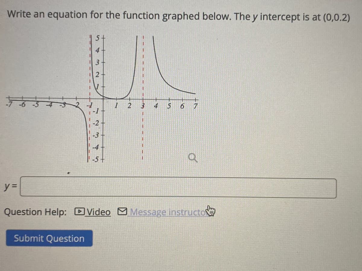 Write an equation for the function graphed below. The y intercept is at (0,0.2)
5+
4
3.
2-1
-1
4
6.
-2
-3
-4
1.
-5+
y =
Question Help: DVideo
Message instructo
Submit Question

