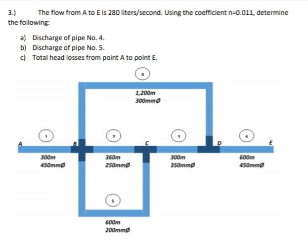 3.)
The flow from A to E is 280 liters/second. Using the coefficient n=0.011, determine
the following:
a) Discharge of pipe No. 4.
b) Discharge of pipe No. 5.
c) Total head losses from point A to point E.
1,200m
300mmø
300m
360m
300m
600m
450mmø
250mmø
350mmø
450mmø
600m
200mmø
