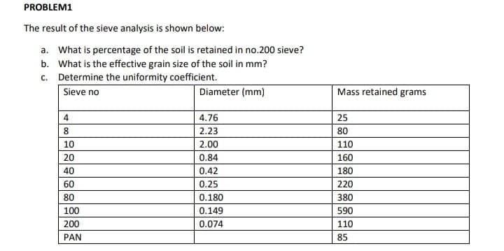 PROBLEM1
The result of the sieve analysis is shown below:
a. What is percentage of the soil is retained in no.200 sieve?
b. What is the effective grain size of the soil in mm?
c. Determine the uniformity coefficient.
Sieve no
Diameter (mm)
Mass retained grams
4
4.76
25
8.
2.23
80
10
2.00
110
20
0.84
160
40
0.42
180
60
0.25
220
80
0.180
380
100
0.149
590
200
0.074
110
PAN
85
