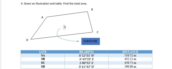 4. Given an illustration and table. Find the total area.
A
SURVEYOR
DISTANCE
BEARING
N 52°53' W
N 43°20' E
LINE
SA
510.52 m
SB
432.12 m
SC
450.75 m
S 80°53' E
N 61°43' W
SD
590.08 m
