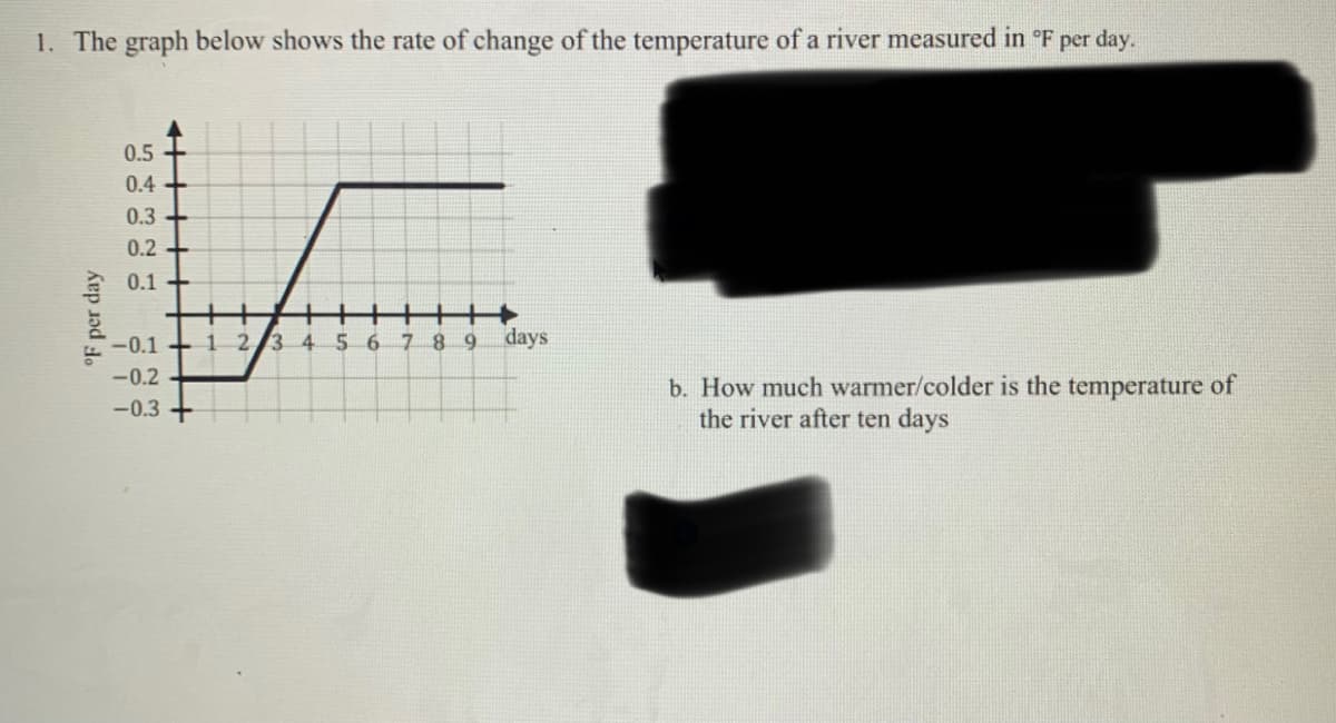 1. The graph below shows the rate of change of the temperature of a river measured in °F per day.
0.5
0.4
0.3
0.2
A 0.1
++
-0.1 + 1 2/3 4 5 6
7 8 9
days
-0.2
b. How much warmer/colder is the temperature of
the river after ten days
-0.3 +
°F per day
