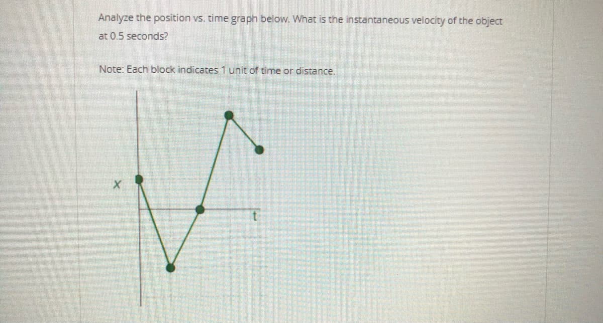 Analyze the position vs. time graph below. What is the instantaneous velocity of the object
at 0.5 seconds?
Note: Each block indicates 1 unit of time or distance.
