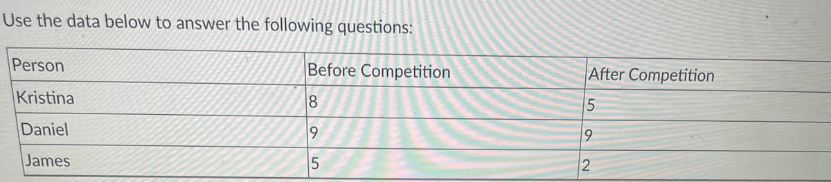 Use the data below to answer the following questions:
Person
Before Competition
After Competition
Kristina
18
Daniel
9
19
James
2
