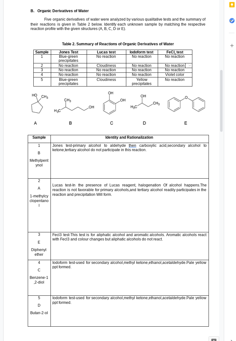 B. Organic Derivatives of Water
Five organic derivatives of water were analyzed by various qualitative tests and the summary of
their reactions is given in Table 2 below. Identify each unknown sample by matching the respective
reaction profile with the given structures (A, B, C, D or E).
Table 2. Summary of Reactions of Organic Derivatives of Water
Sample
Lucas test
No reaction
lodoform test
No reaction
FeCl, test
No reaction
Jones Test
Blue-green
precipitates
No reaction
No reaction
No reaction
No reaction
No reaction
No reaction
No reaction
Violet color
No reaction
2
Cloudiness
3
No reaction
4.
No reaction
No reaction
Blue-green
precipitates
Cloudiness
Yellow
precipitates
OH
но
CH3
Он
ÇH3
OH
CH3
он
HạC
HC
A
в
D
E
Sample
Identity and Rationalization
1
Jones test-primary alcohol to aldehyde then carboxylic acid,secondary alcohol to
ketone,tertiary alcohol do not participate in this reaction.
B
Methylpent
ynol
Lucas test-In the presence of Lucas reagent, halogenation Of alcohol happens.The
reaction is not favorable for primary alcohols,and tertiary alcohol readily participates in the
1-methylcy reaction and precipitation Will form,
clopentano
3
Fecl3 test-This test is for aliphatic alcohol and aromatic alcohols. Aromatic alcohols react
with Fecl3 and colour changes but aliphatic alcohols do not react.
E
Diphenyl
ether
lodoform test-used for secondary alcohol,methyl ketone,ethanol,acetaldehyde.Pale yellow
ppt formed.
Benzene-1
2-diol
lodoform test-used for secondary alcohol,methyl ketone,ethanol,acetaldehyde.Pale yellow
ppt formed.
Butan-2-ol

