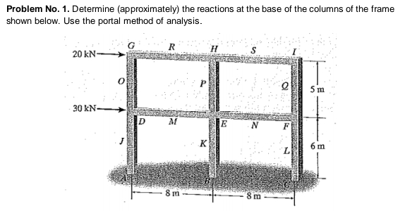 Problem No. 1. Determine (approximately) the reactions at the base of the columns of the frame
shown below. Use the portal method of analysis.
R
H.
20 kN-
5 m
30 kN-
M
E
K
6 m
8 m
8 m
