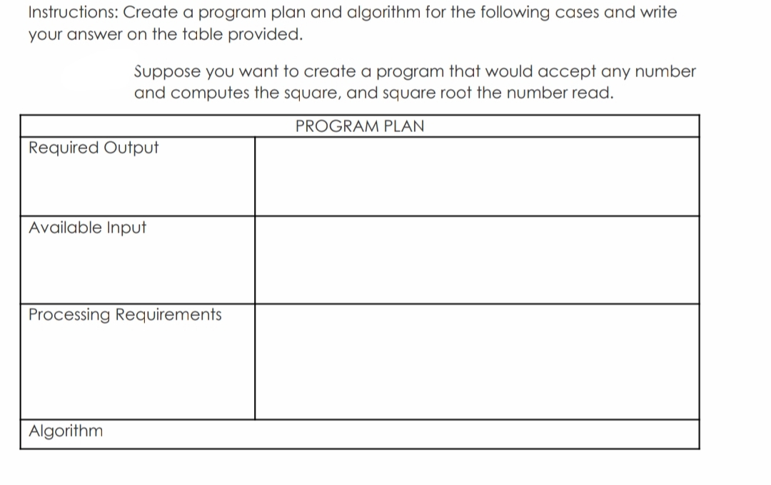 Instructions: Create a program plan and algorithm for the following cases and write
your answer on the table provided.
Suppose you want to create a program that would accept any number
and computes the square, and square root the number read.
PROGRAM PLAN
Required Output
Available Input
Processing Requirements
Algorithm
