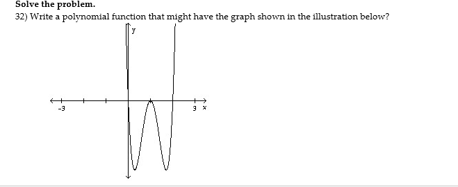 Solve the problem.
32) Write a polynomial function that might have the graph shown in the illustration below?
