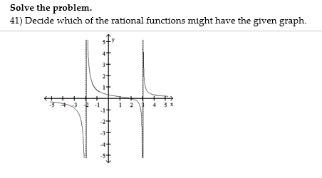 Solve the problem.
41) Decide which of the rational functions might have the given graph.
4 5I
-2+
-4+
