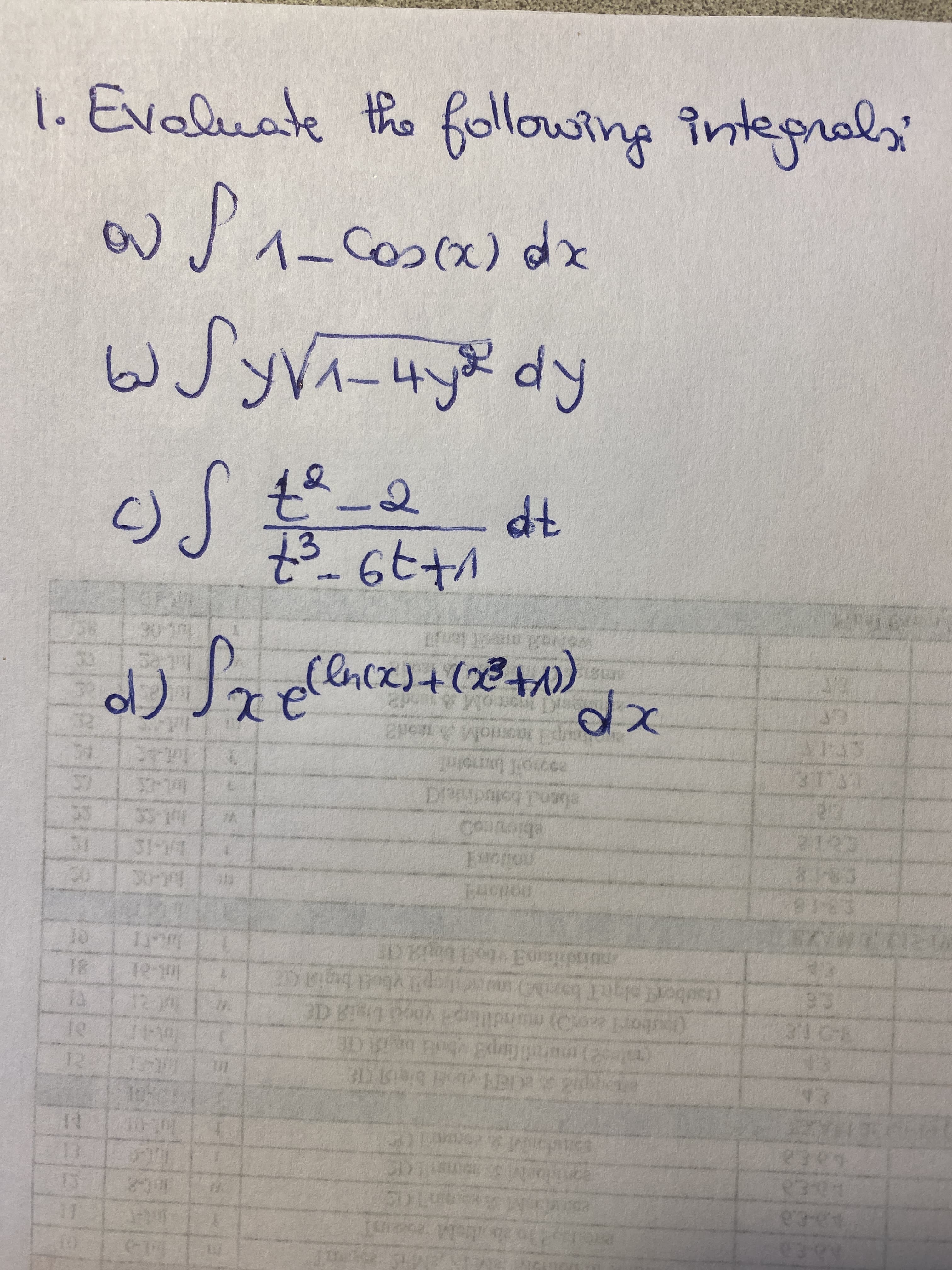 1.Evalu
ate the following integral
1-Co(x) dx
d
1-4
