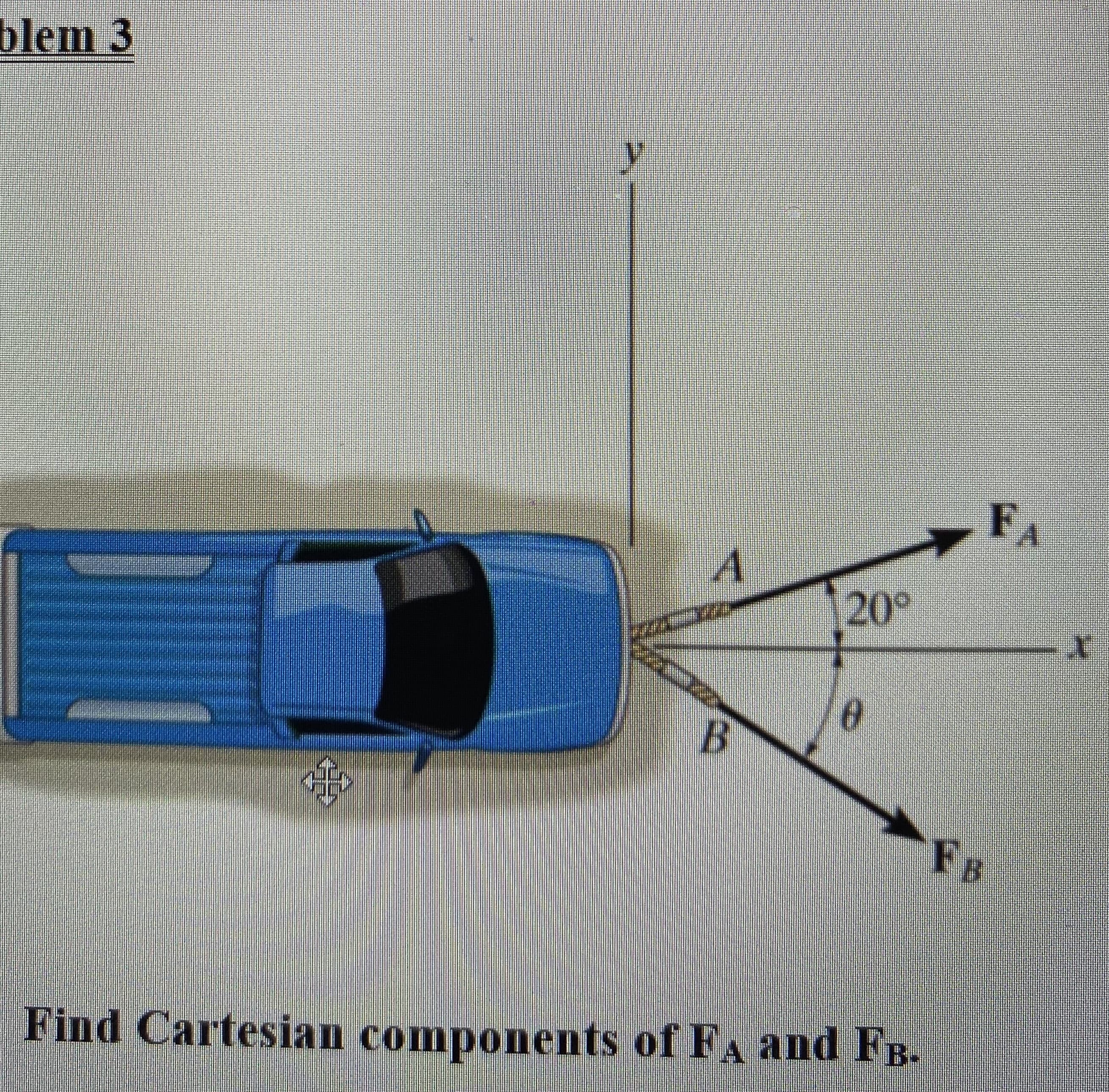 Find Cartesian components of FA and FB.
