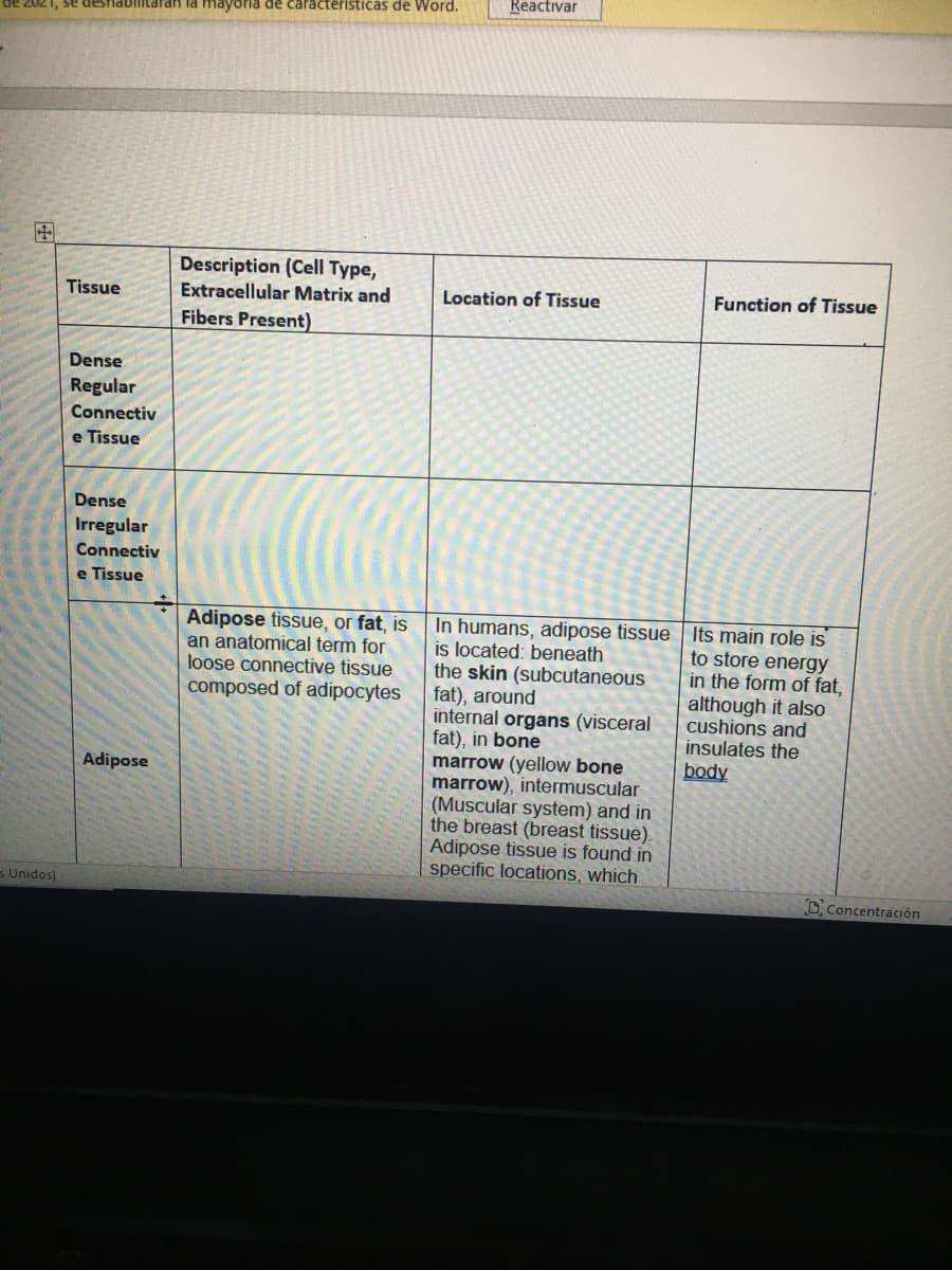 Reactivar
mayoria de caracteristicas de Word.
国
Description (Cell Type,
Extracellular Matrix and
Tissue
Location of Tissue
Function of Tissue
Fibers Present)
Dense
Regular
Connectiv
e Tissue
Dense
Irregular
Connectiv
e Tissue
Adipose tissue, or fat, is
an anatomical term for
loose connective tissue
composed of adipocytes
In humans, adipose tissue Its main role is
is located: beneath
the skin (subcutaneous
fat), around
internal organs (visceral
fat), in bone
marrow (yellow bone
marrow), intermuscular
(Muscular system) and in
the breast (breast tissue).
Adipose tissue is found in
specific locations, which
to store energy
in the form of fat,
although it also
cushions and
insulates the
Adipose
body
s Unidos)
D Concentración
