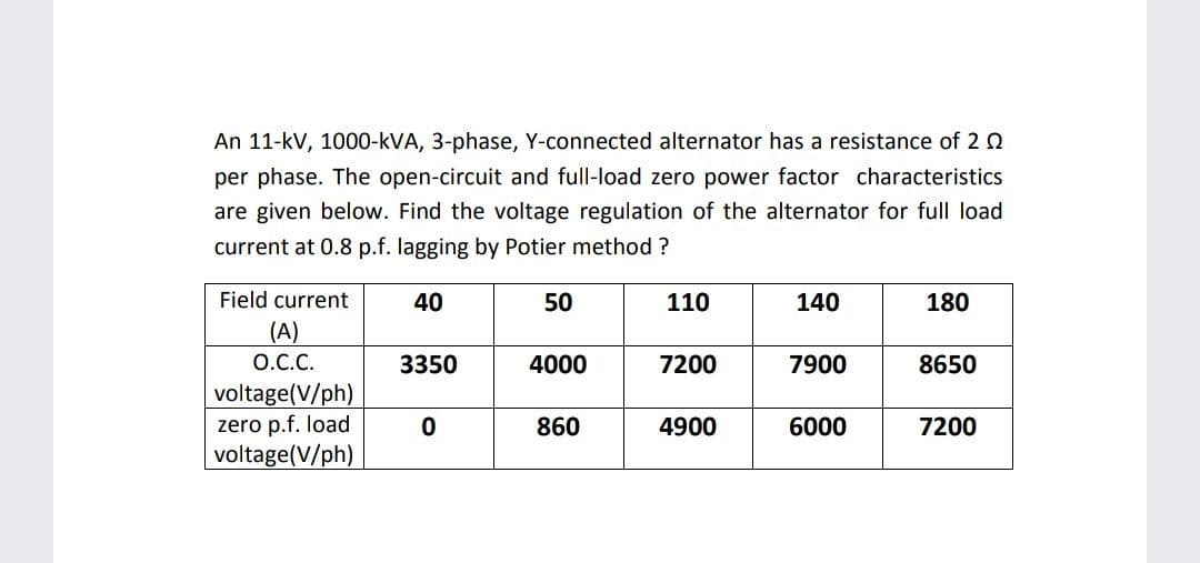 An 11-kV, 1000-kVA, 3-phase, Y-connected alternator has a resistance of 2 0
per phase. The open-circuit and full-load zero power factor characteristics
are given below. Find the voltage regulation of the alternator for full load
current at 0.8 p.f. lagging by Potier method?
Field current
40
50
110
140
180
(A)
O.C.C.
3350
4000
7200
7900
8650
voltage(V/ph)
zero p.f. load
860
4900
6000
7200
voltage(V/ph)
